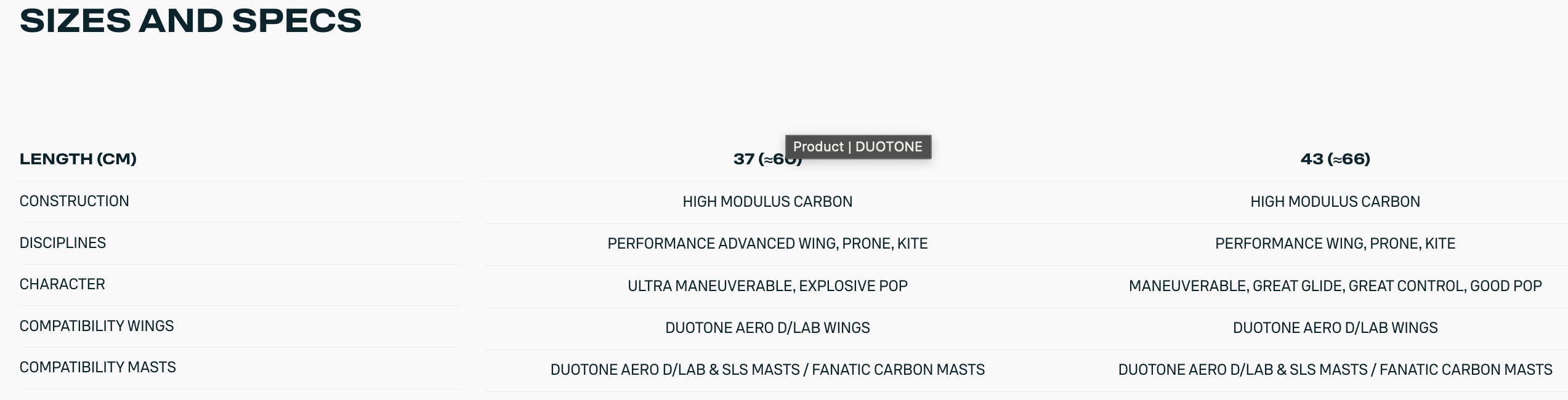 DUOTONE Fuselage Aero Tail D/LAB 2024 specification