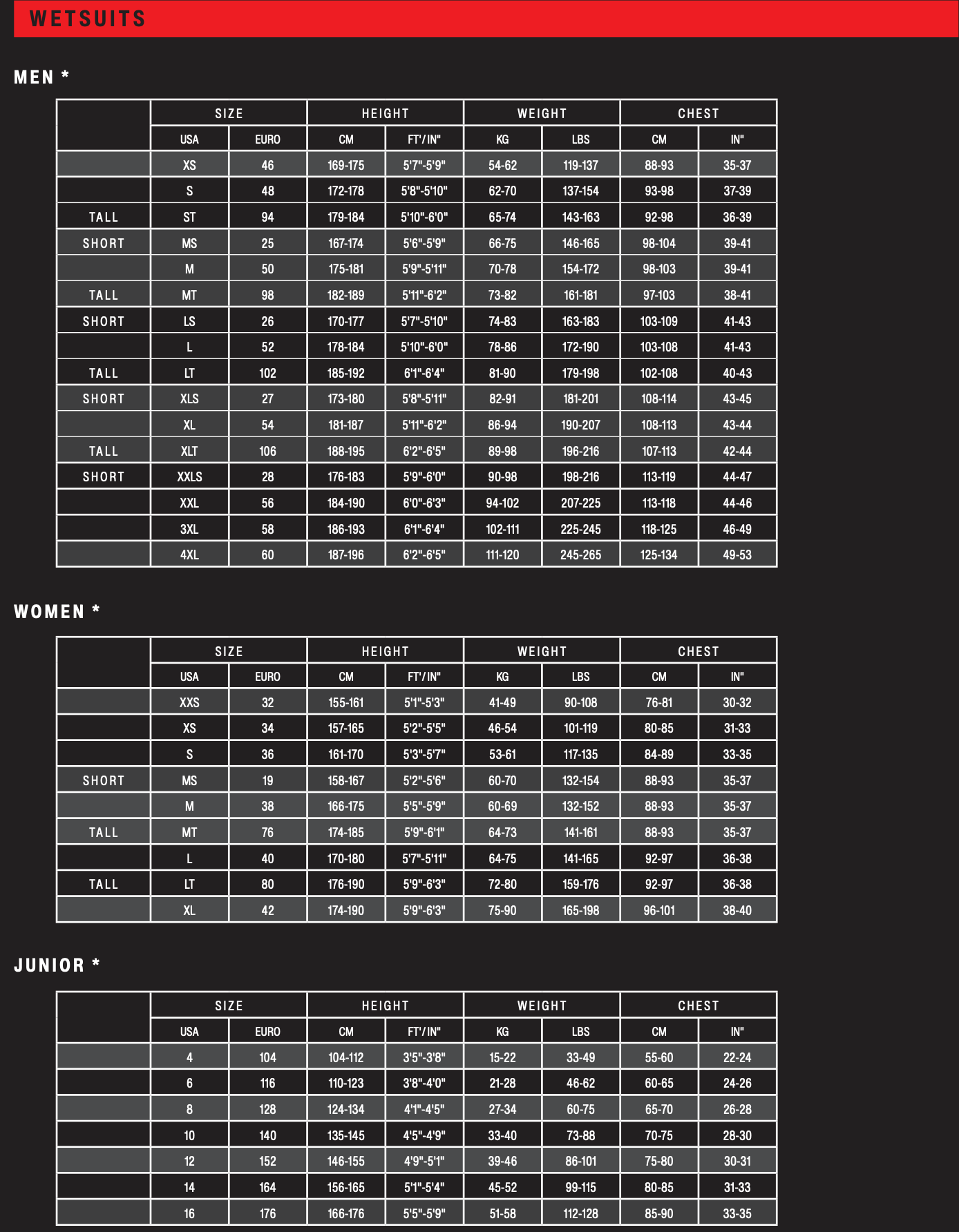 ION wetsuits size chart