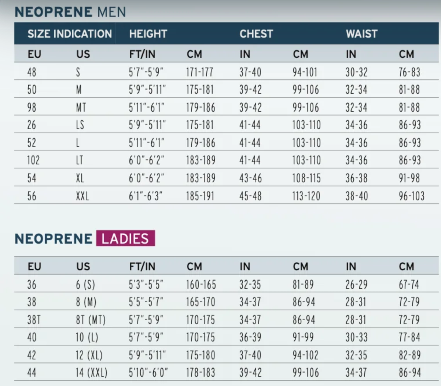 Neilpyrde wetsuit size chart