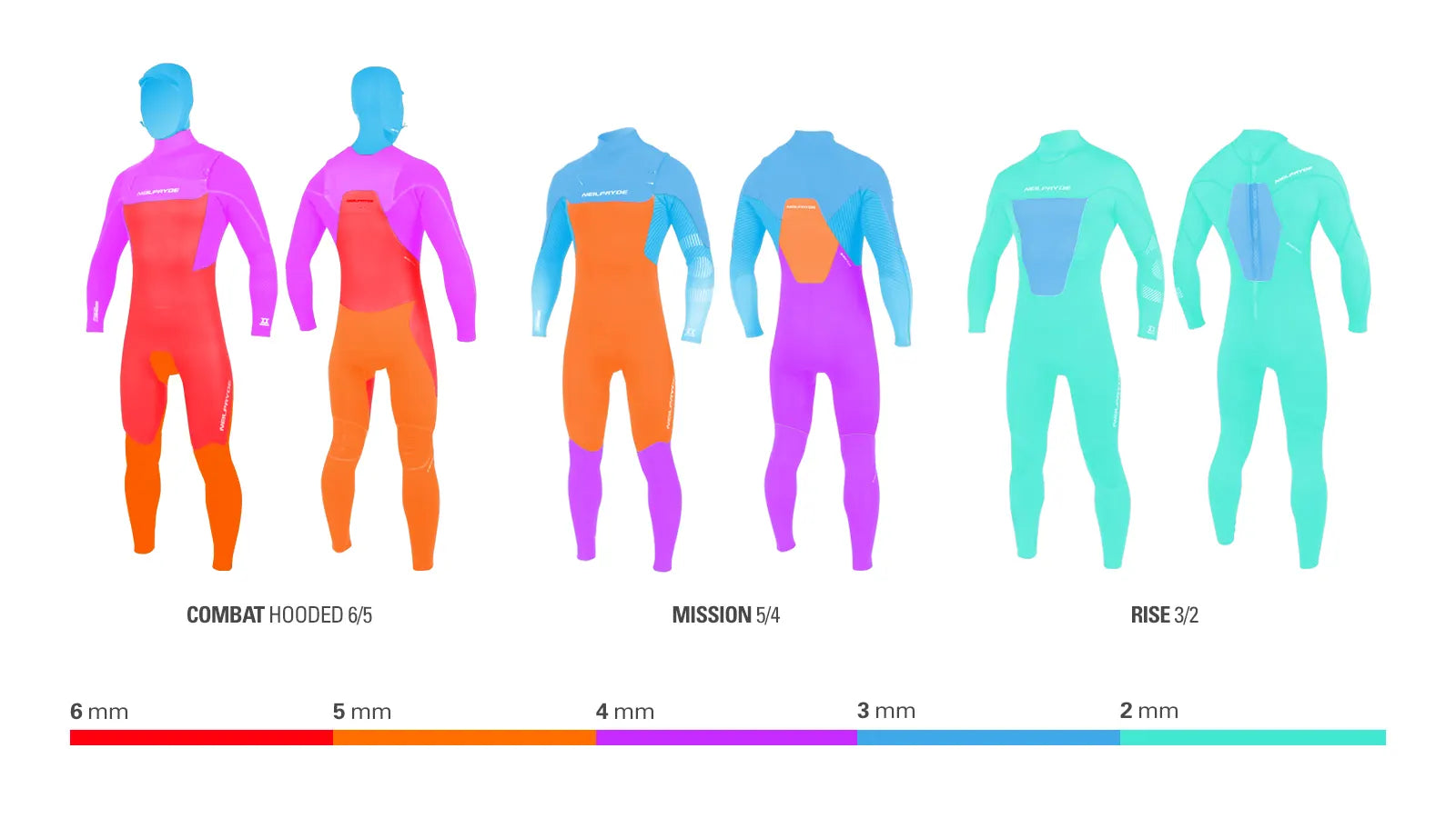 neilpryde_thickness_guide