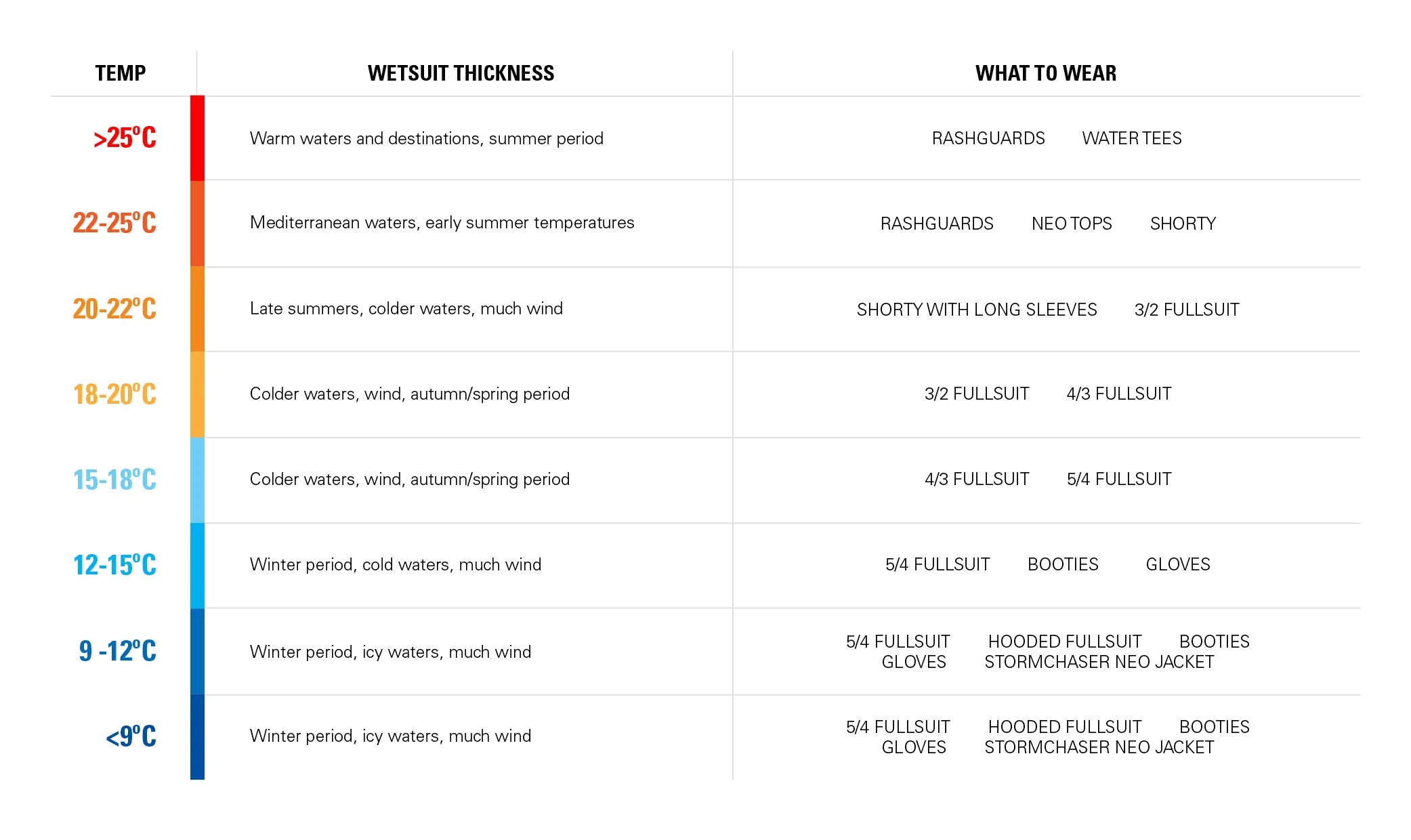 neilpryde_thickness_guide