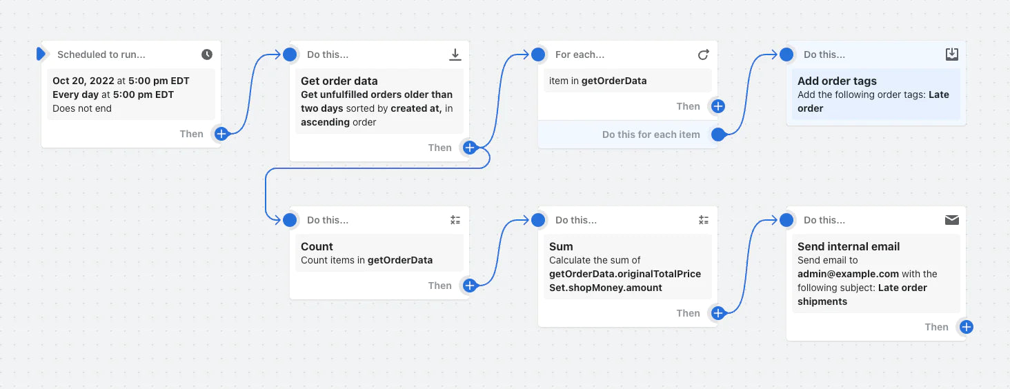 Example Shopify Flow Automation