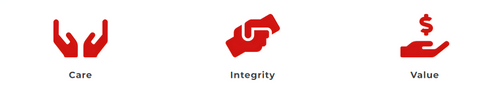 Core Values Care Integrity Value