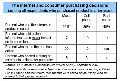 What Are Influences Your Decision for Purchasing an Internet Plan?