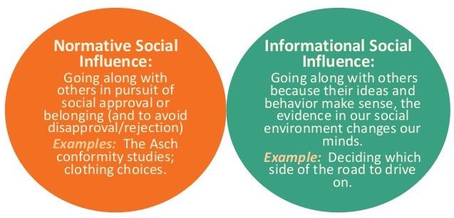 Understanding the Two Main Types of Social Influence