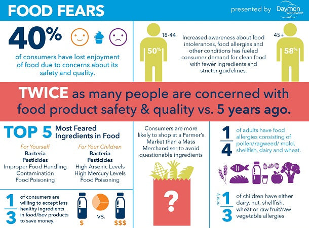 How Consumers Watch Group Can Influence Safe And Healthy Food? – SocialStar