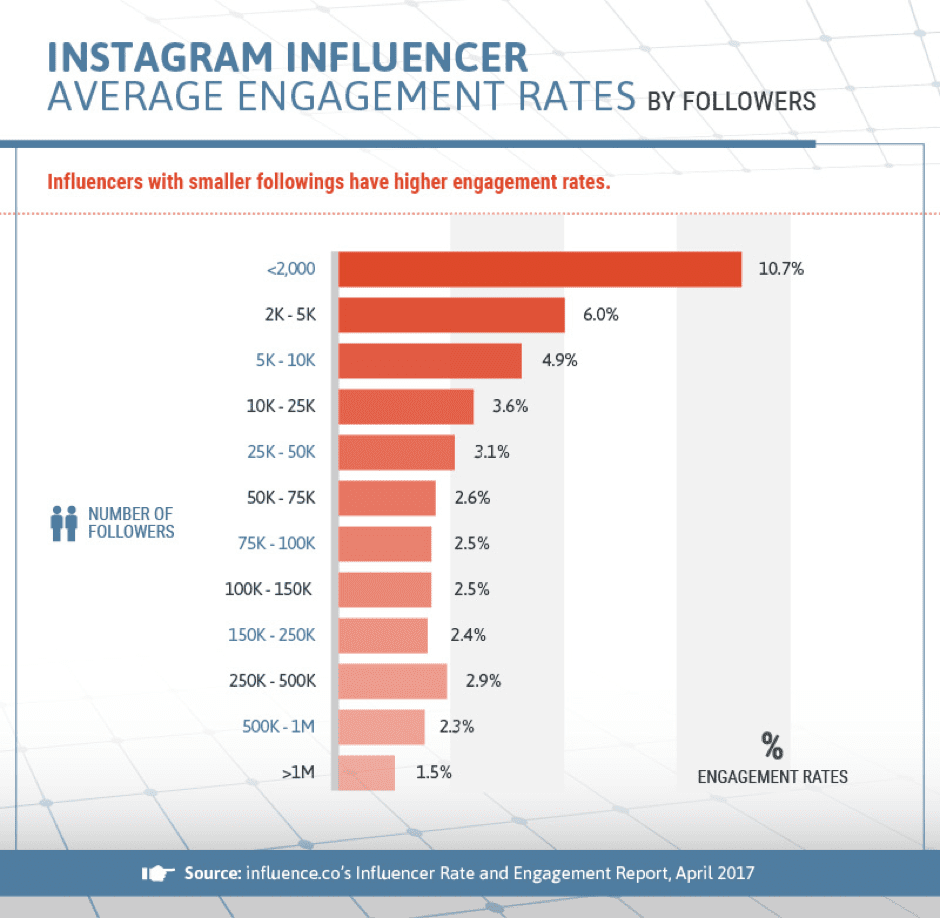 How Do Instagram Influencers Pick Giveaway Winners? – SocialStar