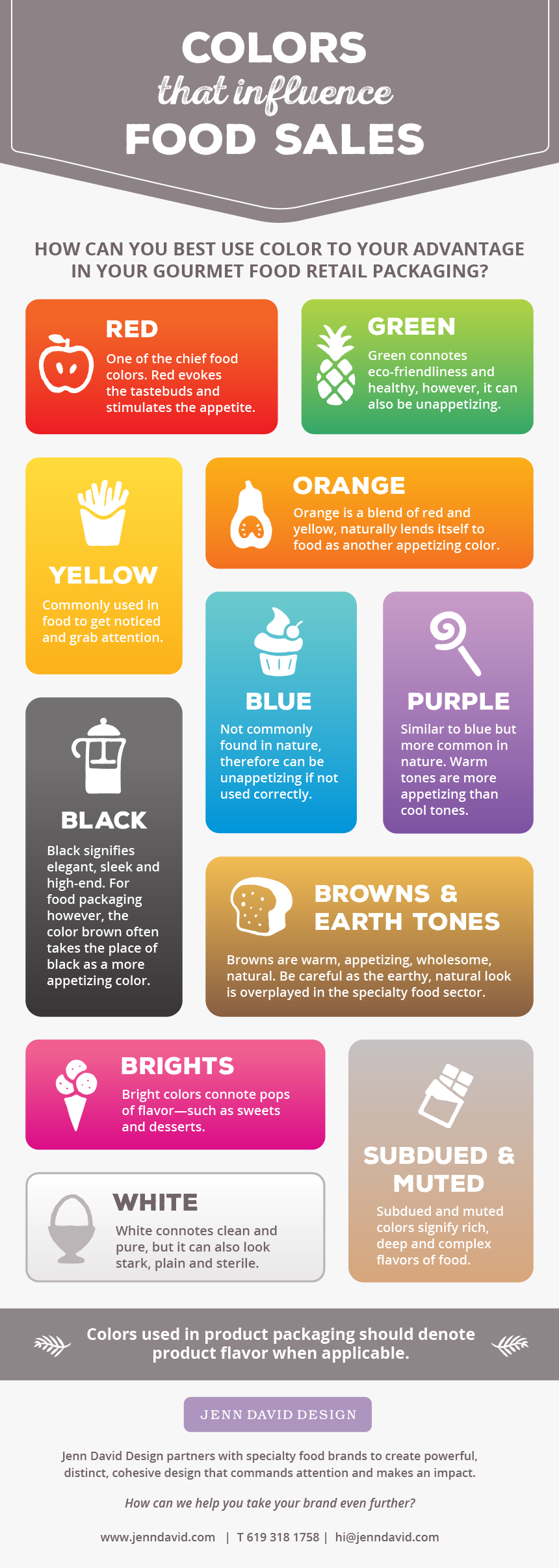 A Colorful History of Food Colors [INFOGRAPHIC] – Food Insight