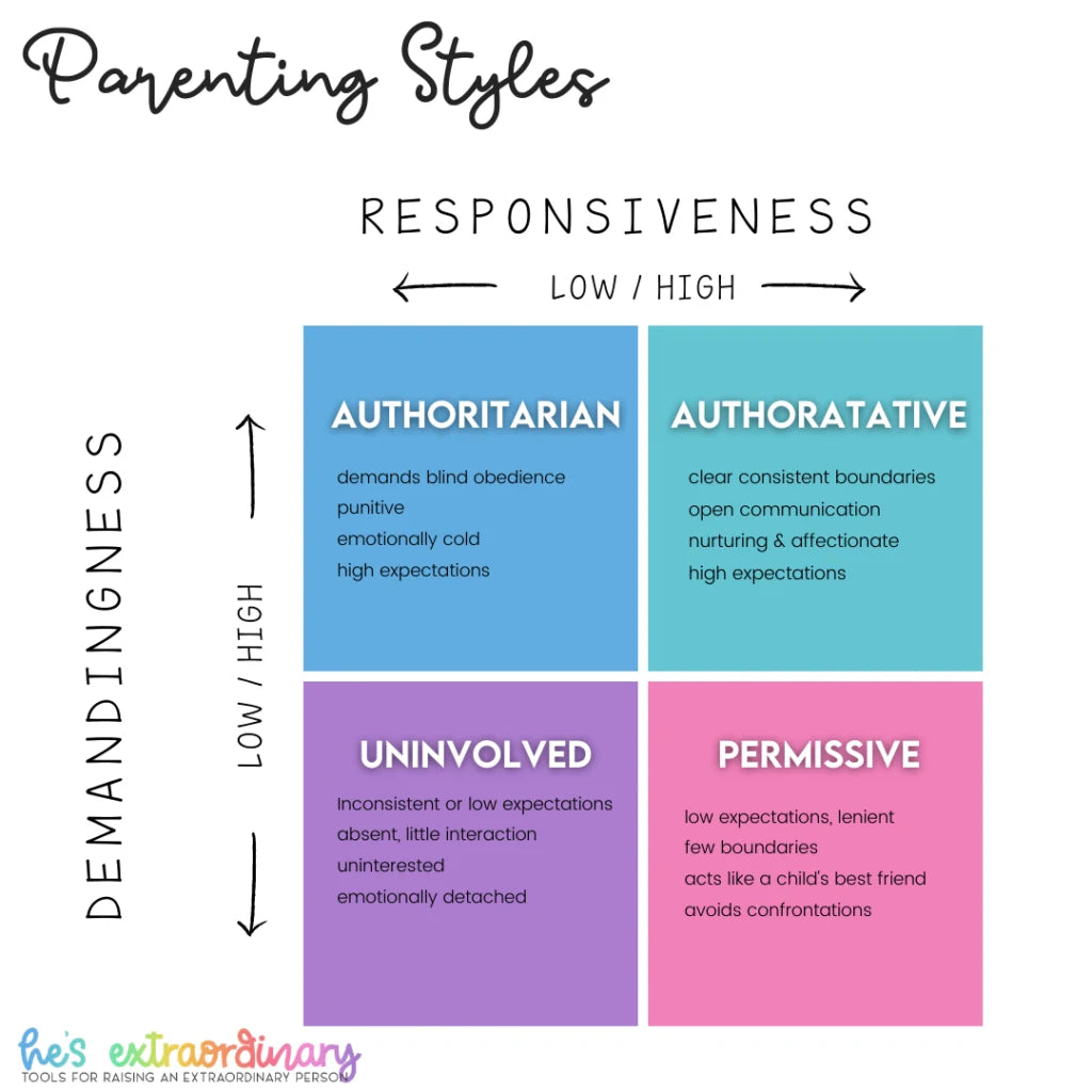 4 Reasons, Signs and Symptoms Why Passive Parenting Has Got To Go!
