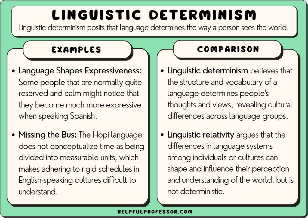 Linguistic Determinism Vs Linguistic Influence