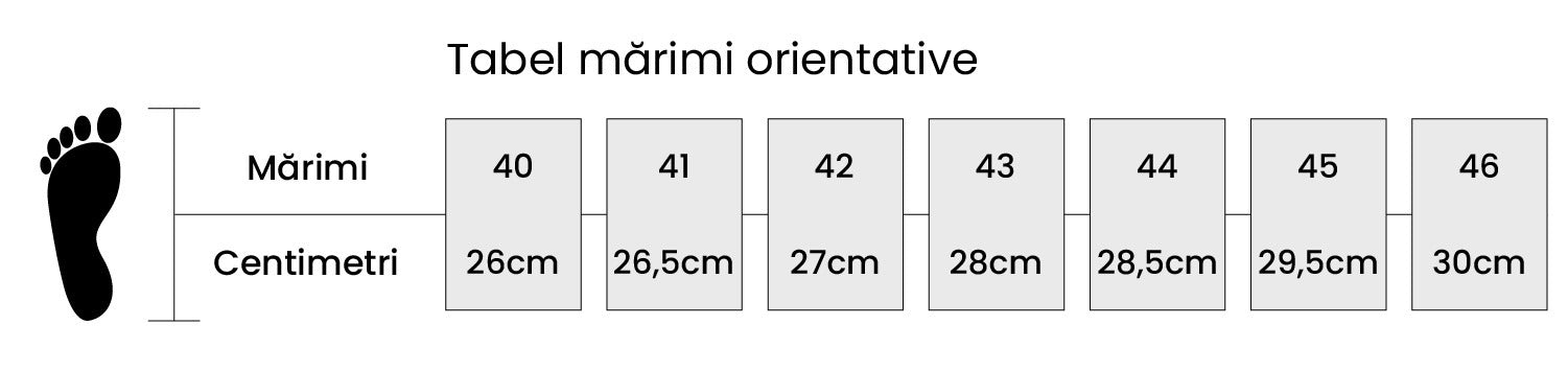 Tabel orientativ Barbat