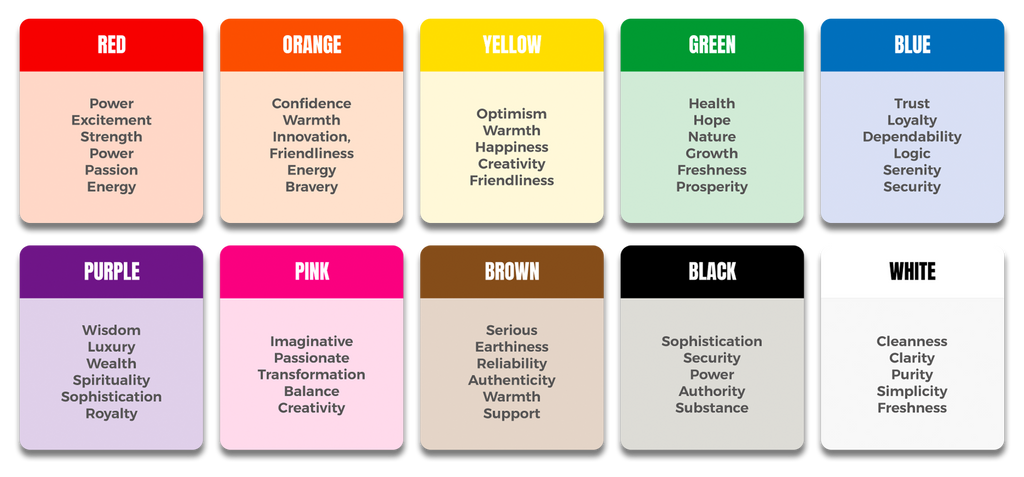 A detailed breakdown of what human responses each specific color elicits