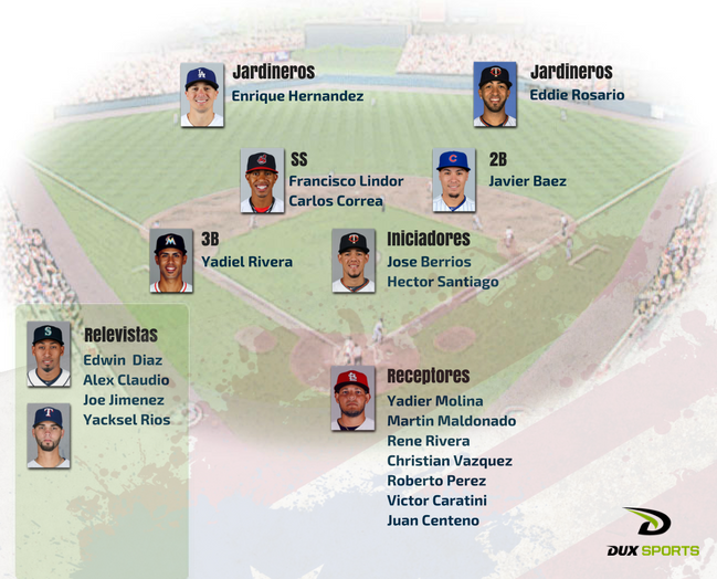 peloteros boricuas en mlb depth chart