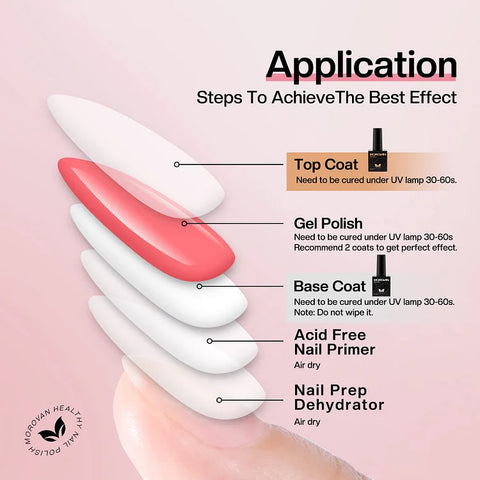 The Ultimate Guide to LED Nail Lamps: Everything You Need