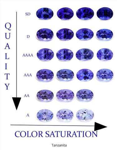 Color tanzanita