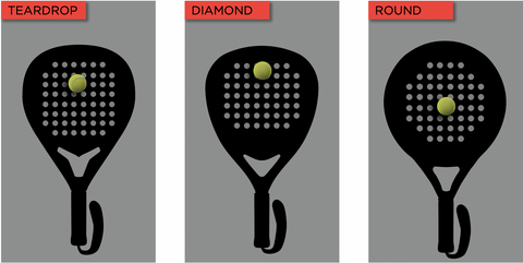 Padel Racket shapes