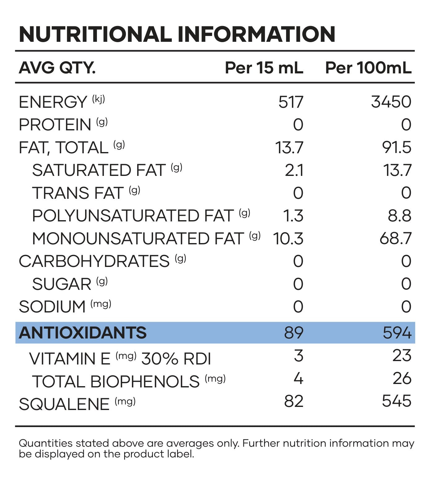 Classic Nutritional Information