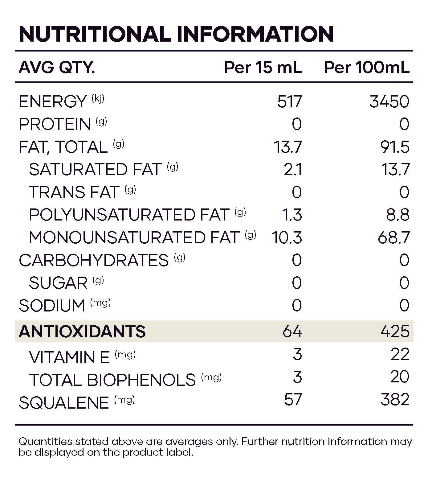 nutritional info