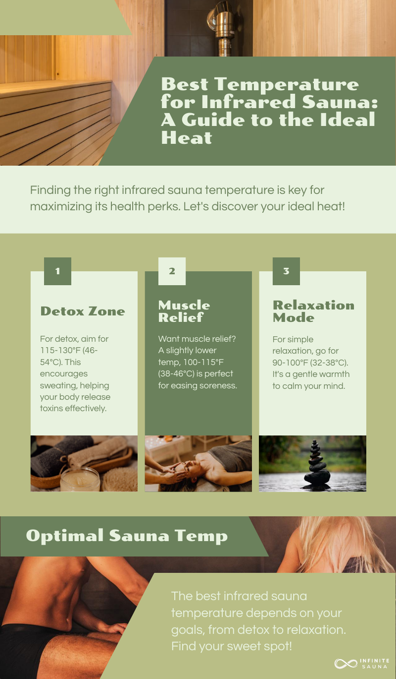 best-temperature-for-infrared-sauna