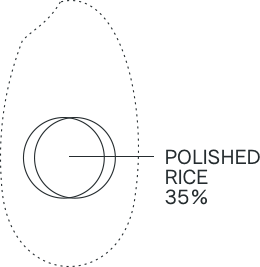 Polished rice 35%