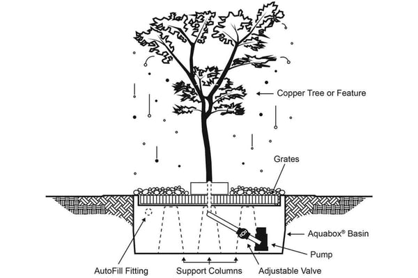 Copper Tree Fountain Kit