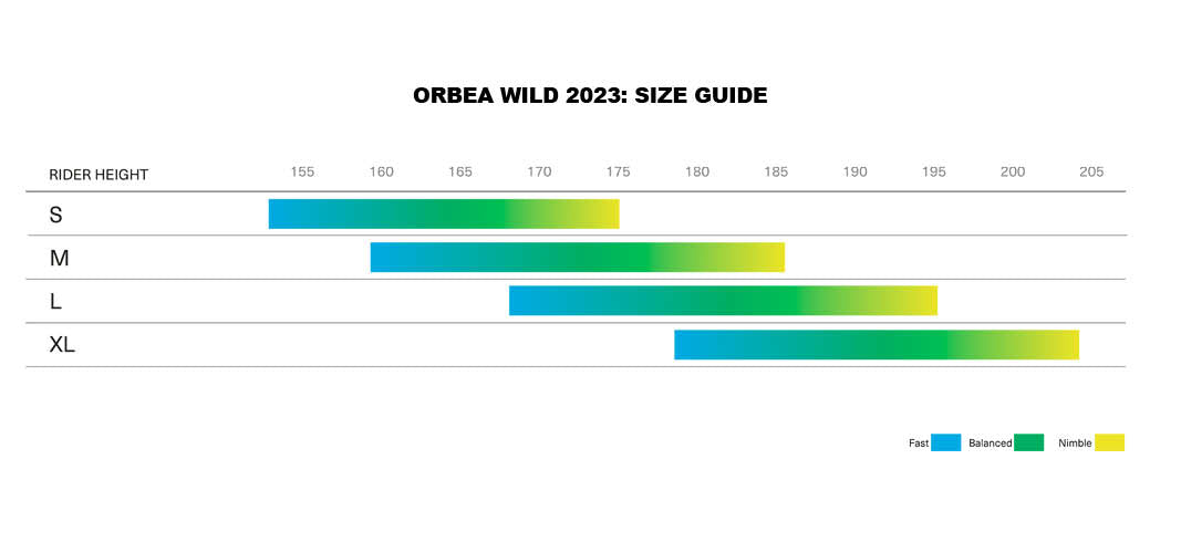 Orbea Wild eMTB 2023 : Size Guide