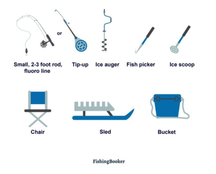 Some essential things for ice fishing