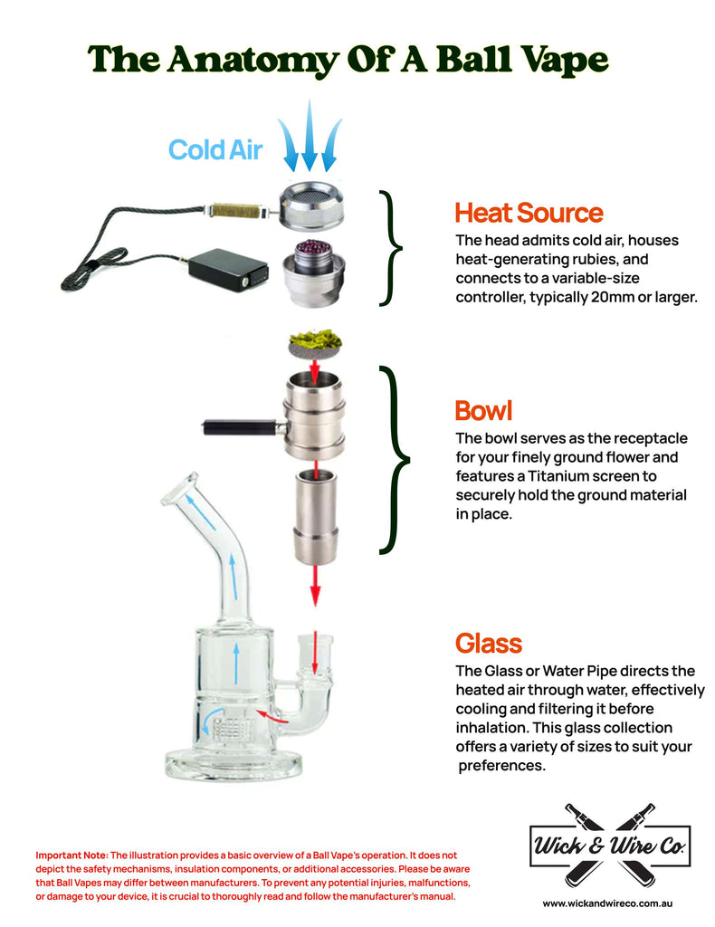 The Anatomy Of A Ball Vape - Ball Vaporizers Australia - Wick and Wire Co, Melbourne Australia