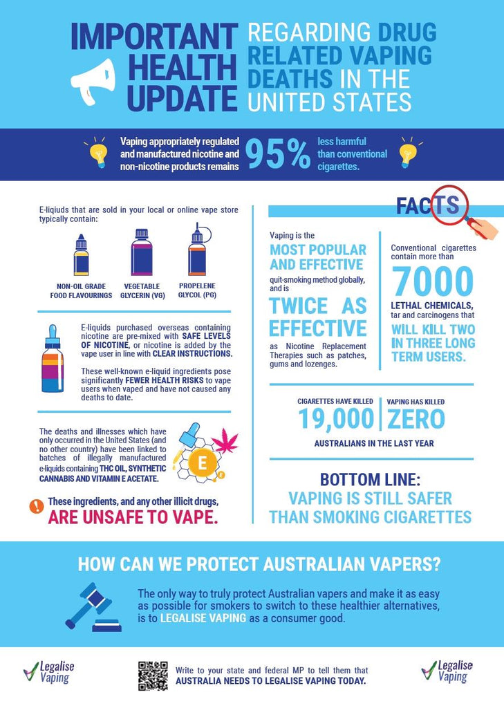 Is vaping safe - Wick and Wire Co Melbourne Vape Shop, Australia