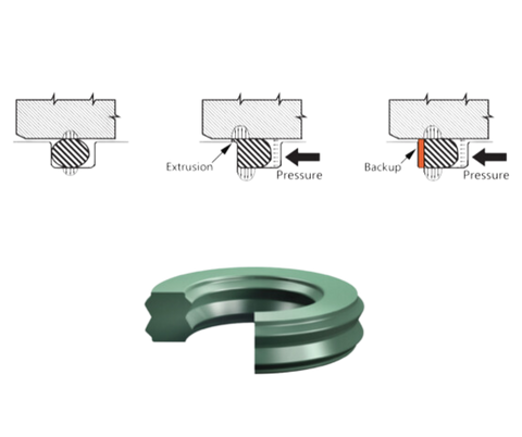 For decades the traditional O-Ring or O-Ring and Backup combinations have been a staple in hydraulic cylinders, and while this has proven successful, modern solutions are taking hold and presenting options that offer enhanced performance.