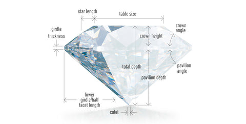 Diamond labeled with various specifics of cut