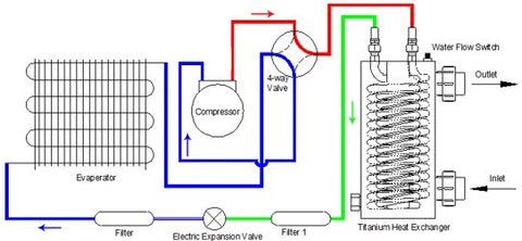 How does an inverter heat pump work?