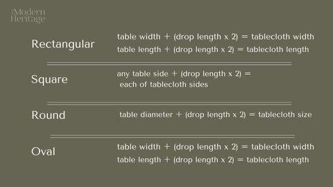 How to calculate tablecloth size based on the table size 