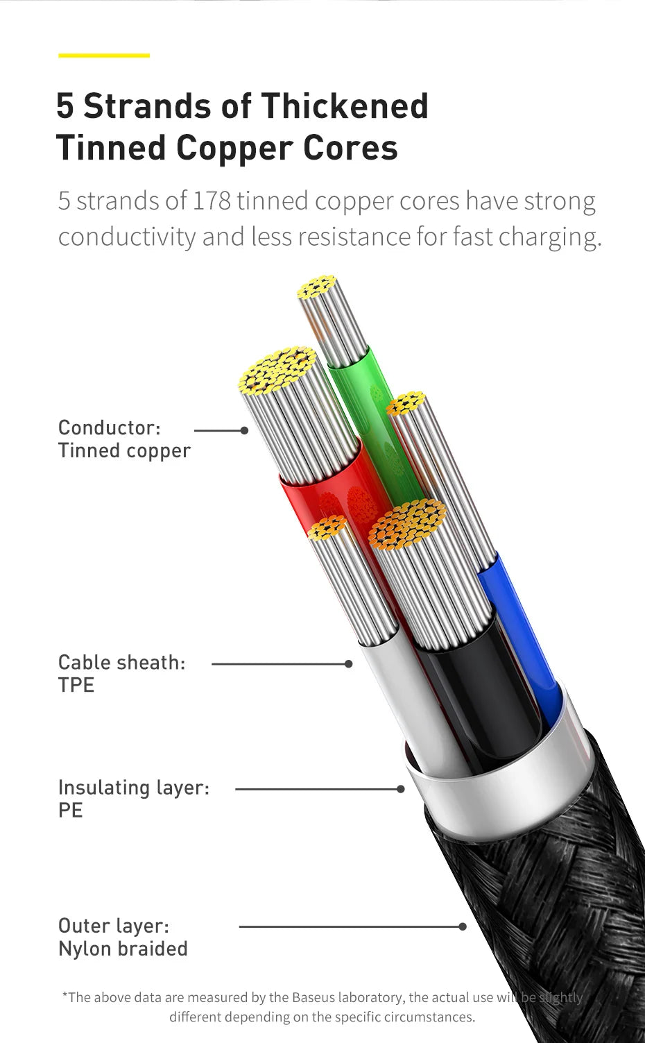 Digital Display Fast Charging Data Cable - Image 10
