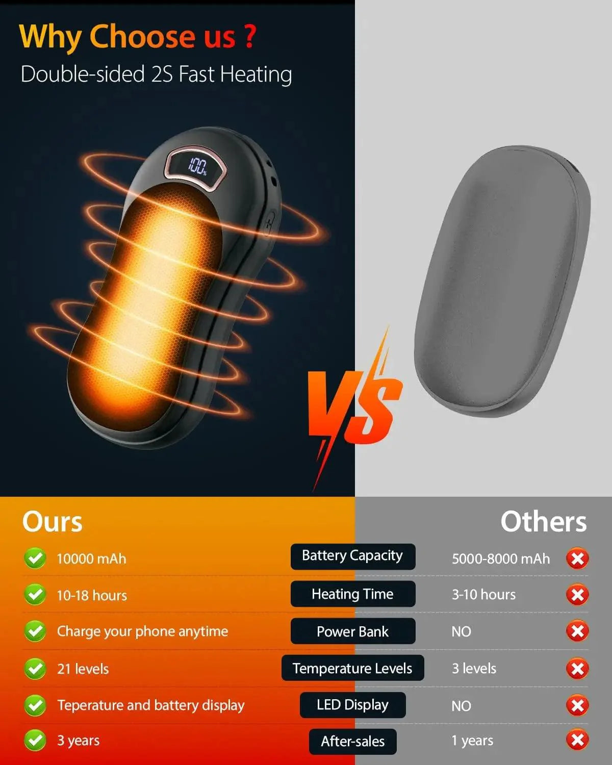 Power Bank & Electric Hand Warmer - Image 3
