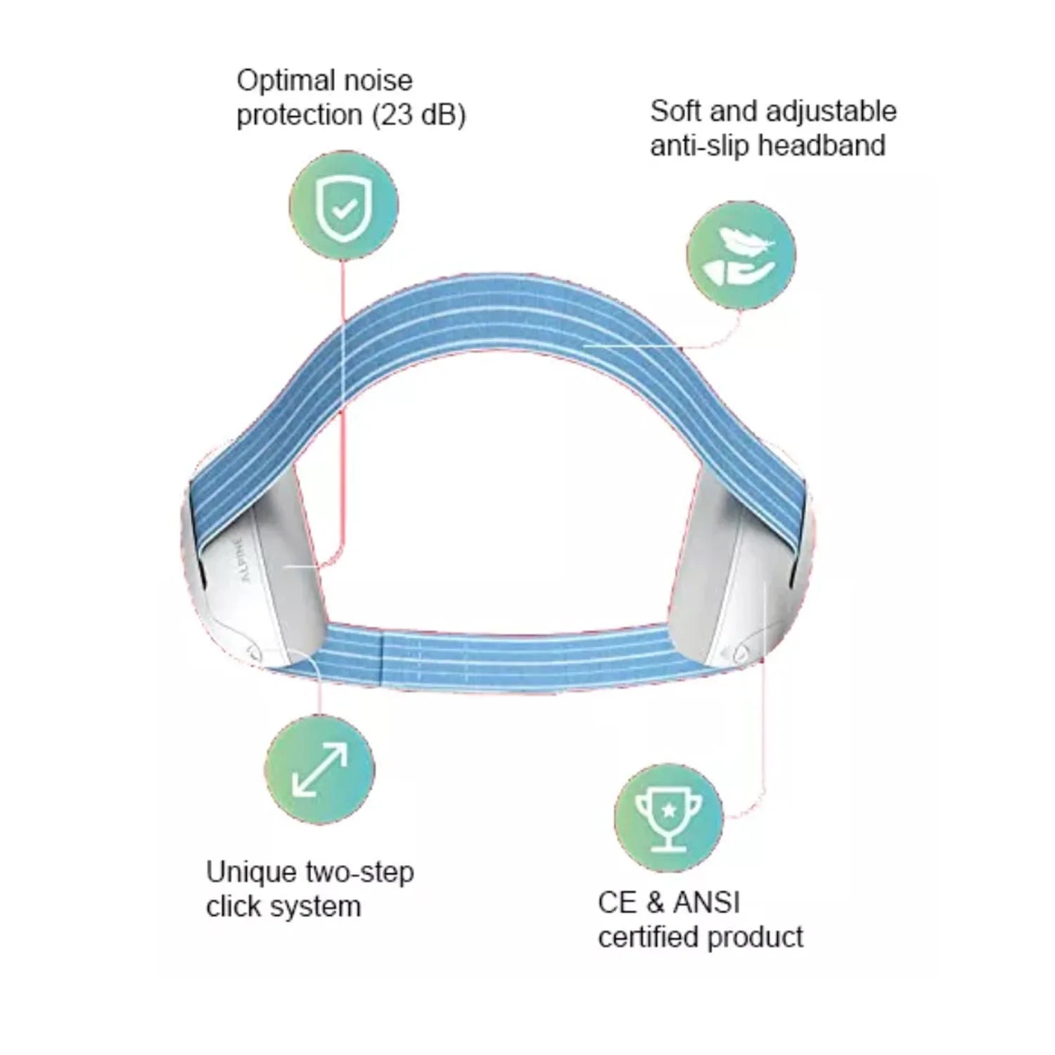 Baby Ear Protection For Babies And Toddlers - Image 5