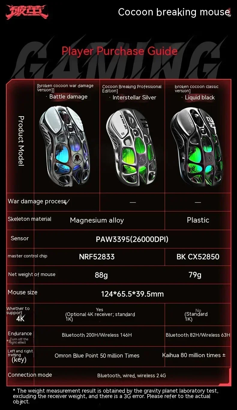 Magnesium Alloy Wireless Gaming Mouse - Image 16