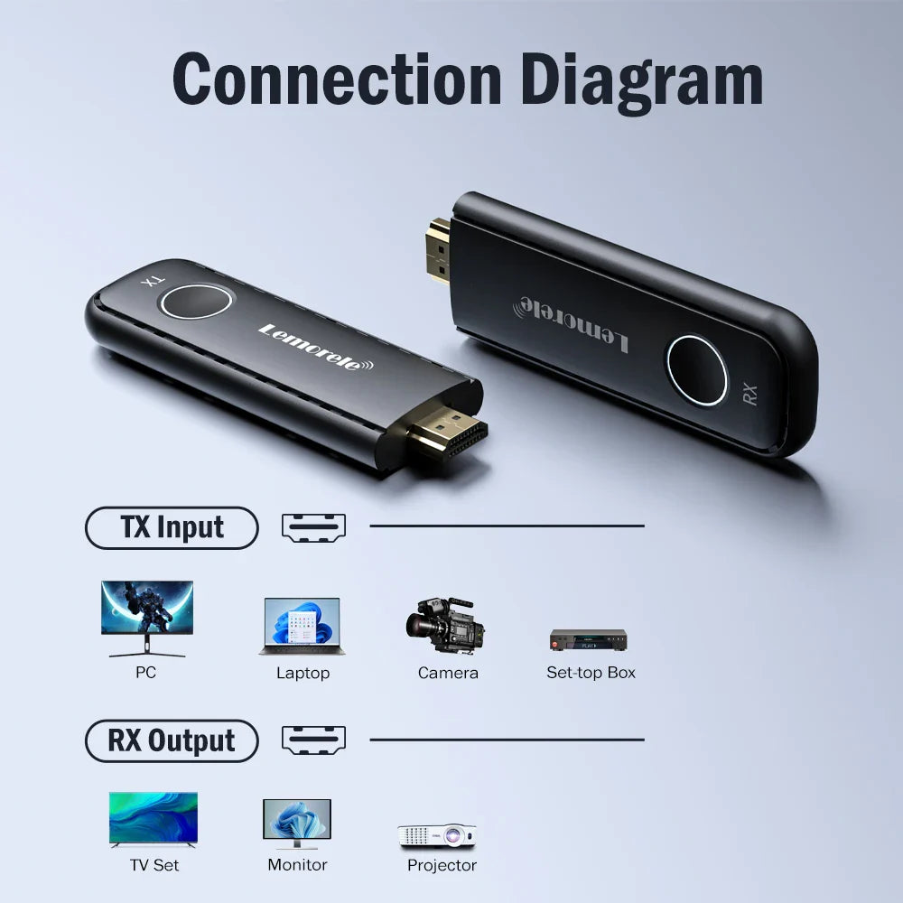 1080P Hdmi Wireless Transmitter Receiver - Image 5