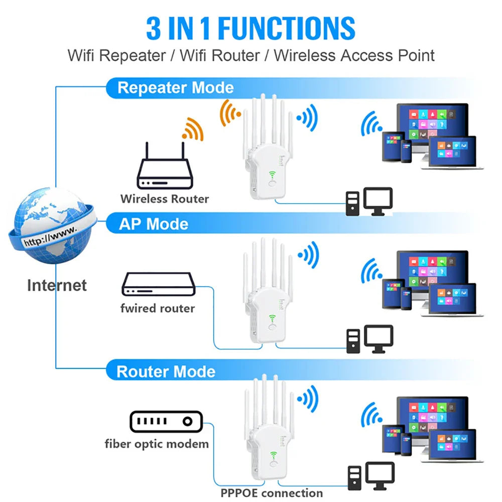Wireless Wifi Signal Booster - Image 9