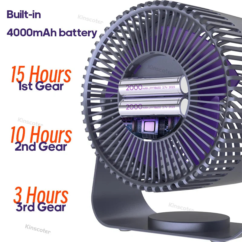 Ultimate Multifunctional Electric Fan Circulator - Image 10