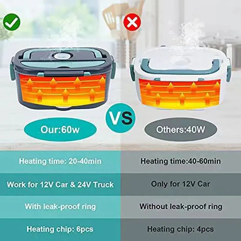 1.5 L 60W Electric Lunch Box Food Warmer - Image 3
