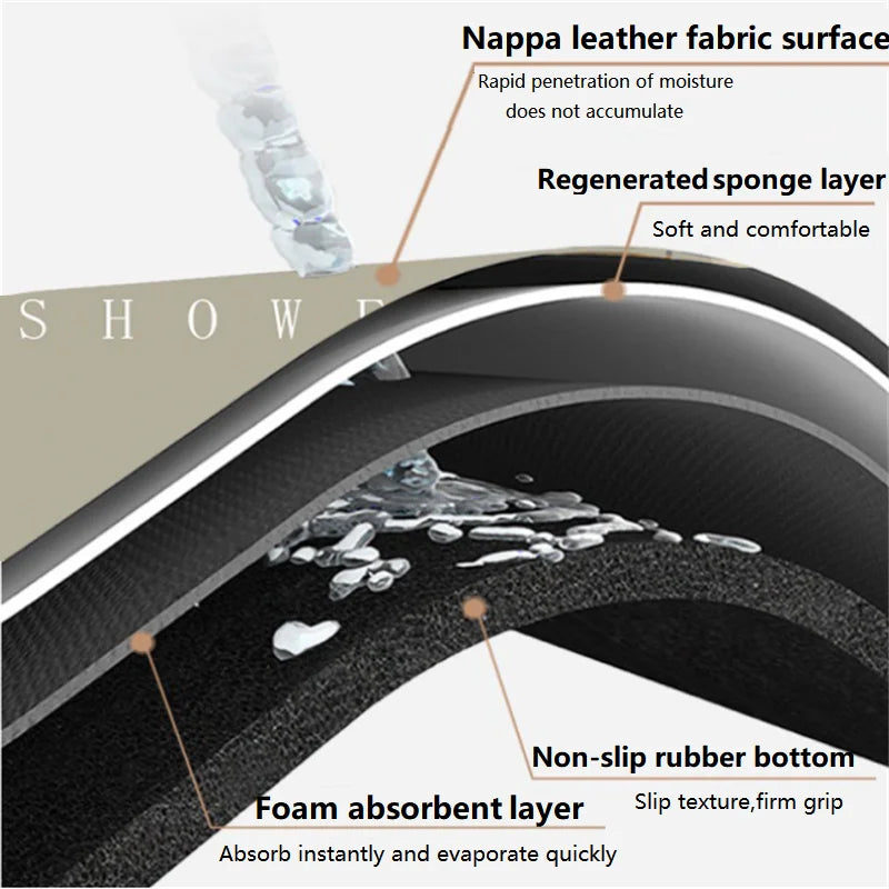 Quick-Absorbent Waterproof Mat - Image 9