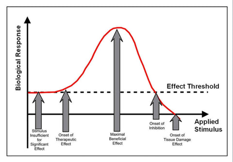 Diagram showing the physiological effects of cold water immersion on muscle recovery and inflammation.