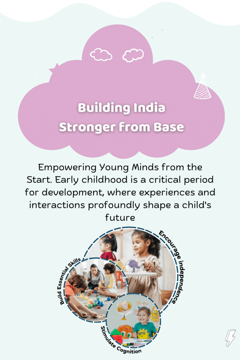 Building  India Stronger from Base - SkilloToys.com