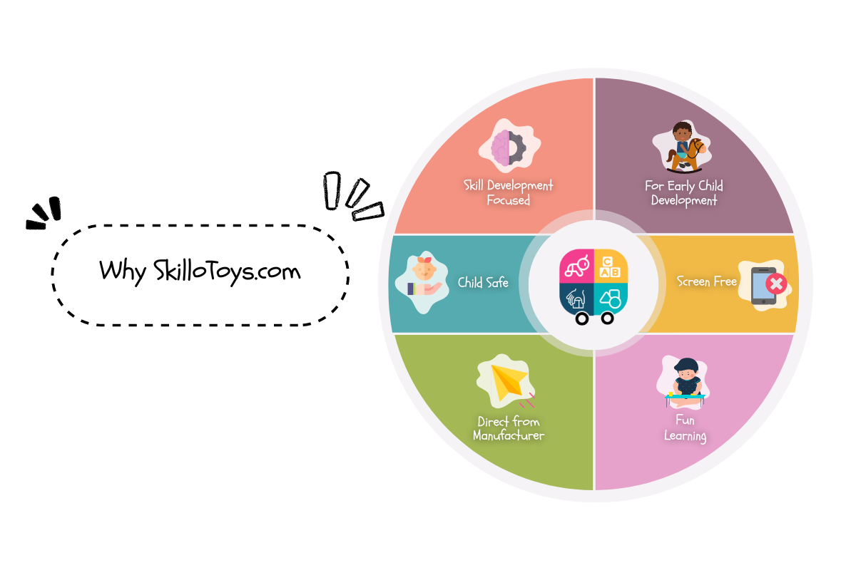 Why SkilloToys.com - Skill Develop, Direct from Manufacturer, Screen Free Toys and More