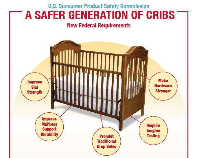 Do the cribs at your day care facility or hotel comply with safety sta