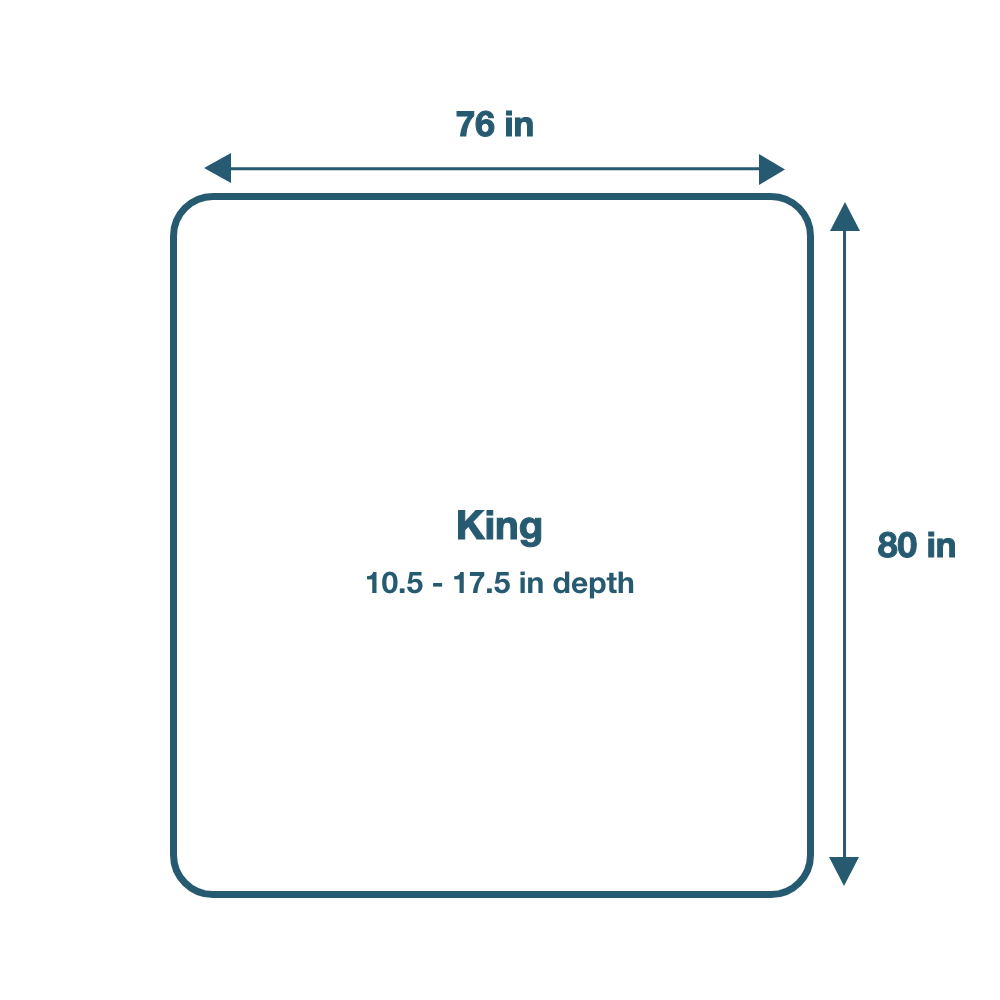 Size of a king fitted sheet