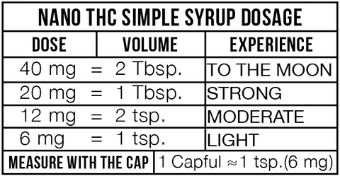 Dosing Chart