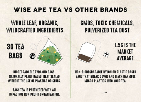 Wise Ape Tea vs Other Brands