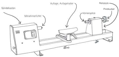 Drechselbank Anfänger
